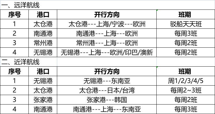 008PG国际海运通道