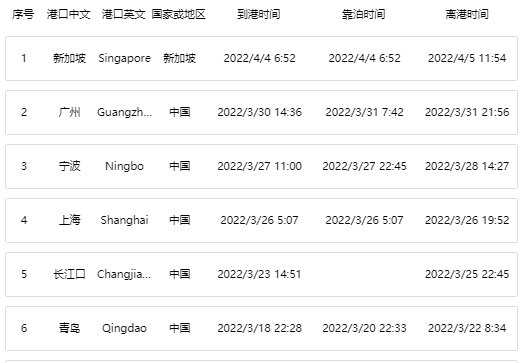 CMA CGM RABELAIS”集装箱船？扛劭