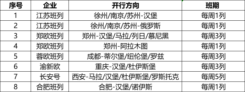 008PG国际铁路物流通道