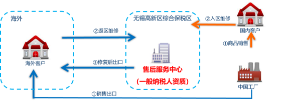 保税物流收费怎么计算？对企业有何益处？