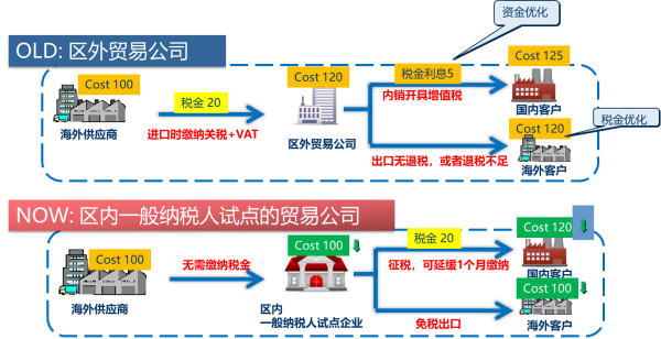 保税物流收费怎么计算？对企业有何益处？