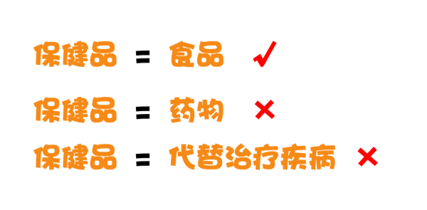 进口保健品需要什么资质？