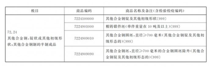 出口合金钢初级产品，海关如何检验？有哪些程序？