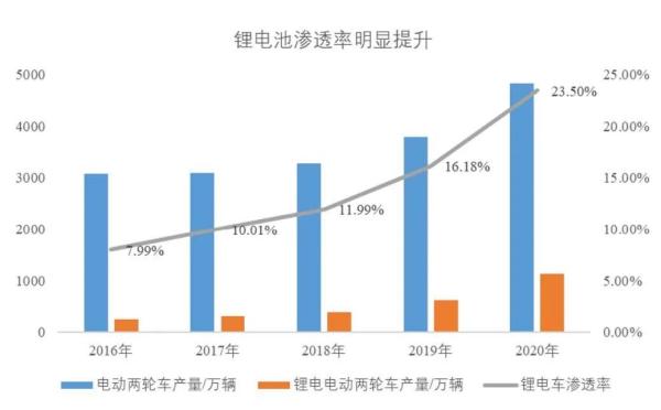 电动车锂离子电池国家标准是什么？