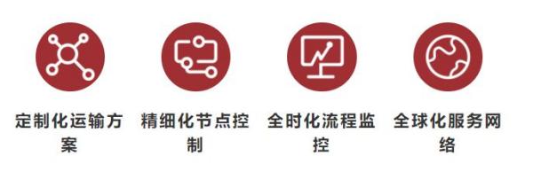 国际空运货物运输收费标准是什么？