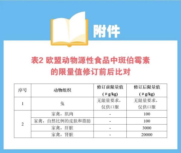欧盟修订食品中有害元素标准，请各出口企业注意！