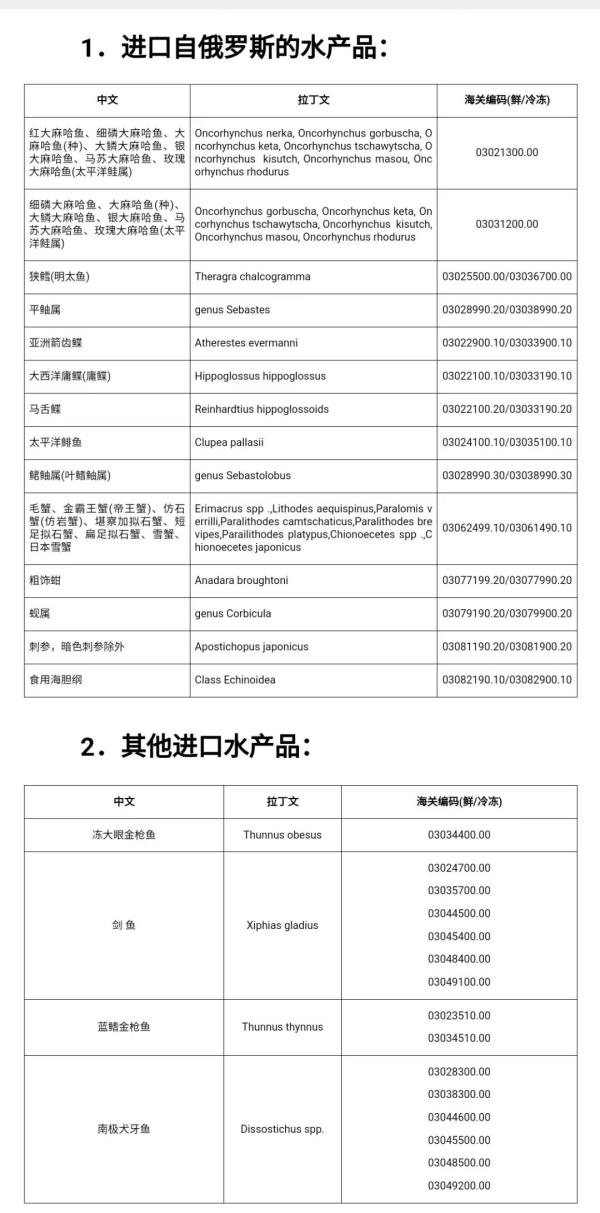 进口水产品需要什么资质？如何办理？