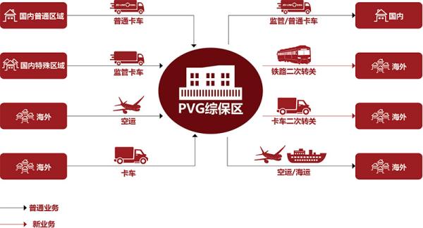电子信息制造业物流收费标准是什么？物流模式是怎样的？