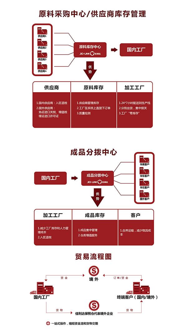 电子信息制造业物流收费标准是什么？物流模式是怎样的？