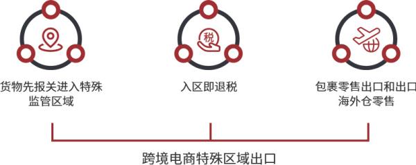 跨境电商物流价格收费标准是什么？如何确定？