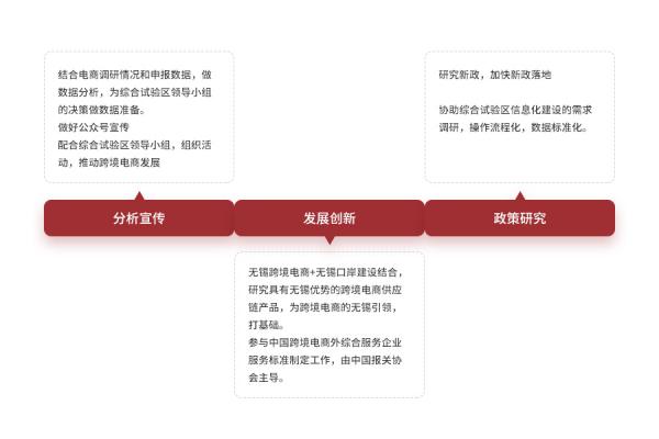 跨境电商物流价格收费标准是什么？如何确定？