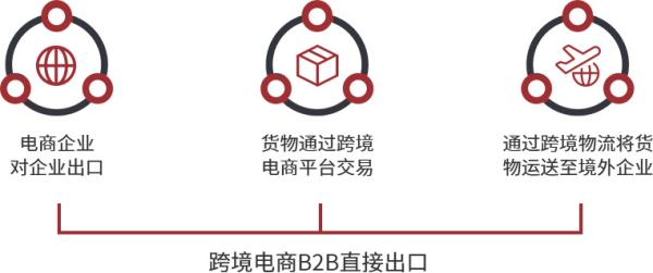 跨境电商物流价格收费标准是什么？如何确定？