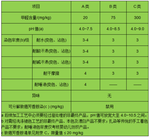 进口服装有什么检验标准及规范要求吗？