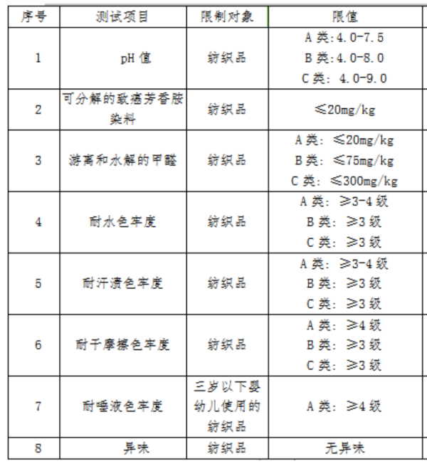 进口服装有什么检验标准及规范要求吗？