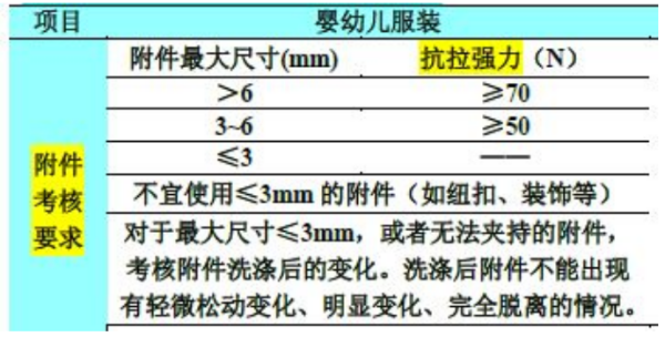 进口服装有什么检验标准及规范要求吗？