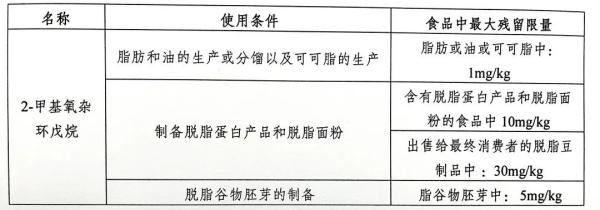 欧盟发布食品安全法规新要求，对中国产食品修订进口管制措施！
