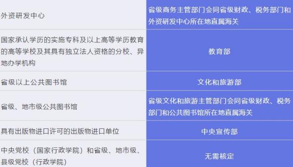 科技创新进口税收优惠政策有哪内容？
