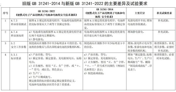 锂离子电池及电池组新版标准发布，2024年实施！