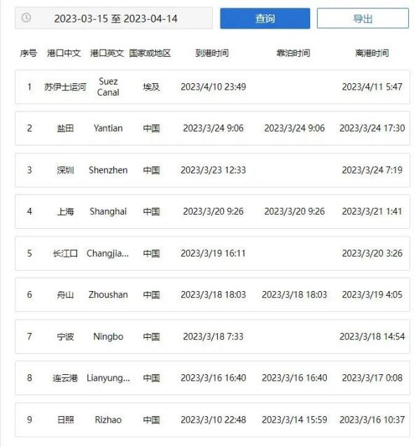 亚洲—俄罗斯国际海运航线价格波动，各企业注意！