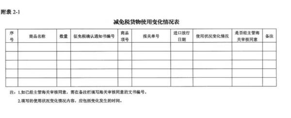 进出口货物减免税年报怎么申报？