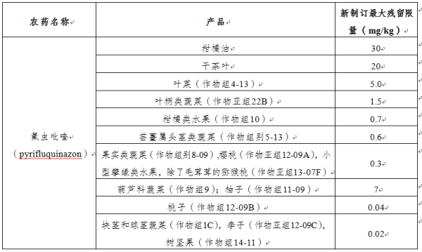 加拿大食品安全有什么最新要求？