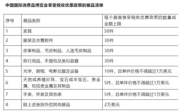海南消博会有哪些海关便利政策？