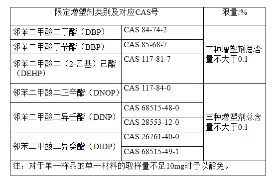 进口牙刷及口腔器具有什么标准要求？