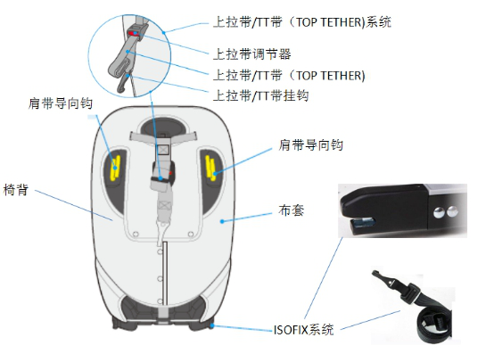 进口儿童汽车安全座椅通关有什么要求？