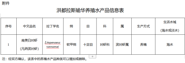 进口洪都拉斯养殖水产品有什么要求？