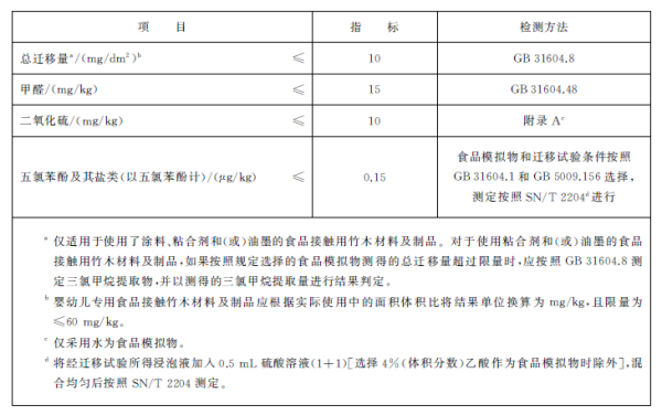 出口竹制品有什么要求及注意事项？