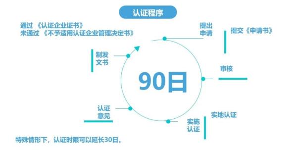 跨境电商企业如何申请AEO高级认证？