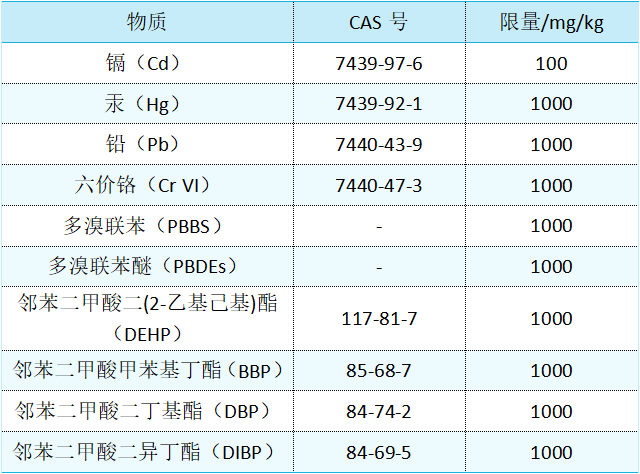 取暖器出口欧盟RoHS认证怎么办理？