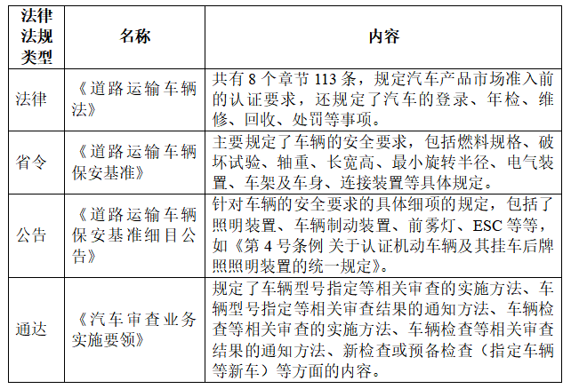 新能源汽车出口日本需要什么手续？