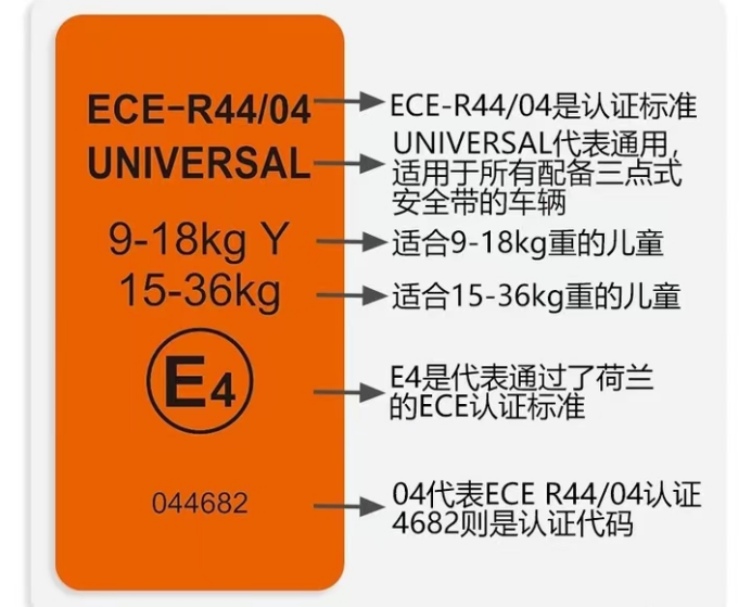 进出口儿童汽车安全座椅有哪些认证要求和标准？