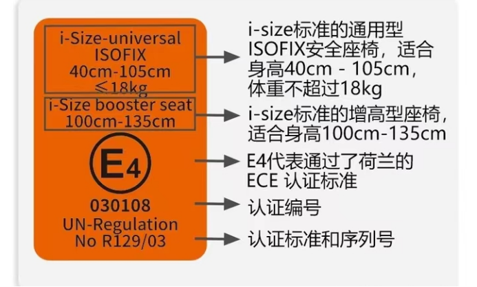 进出口儿童汽车安全座椅有哪些认证要求和标准？