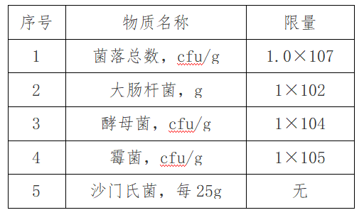 出口红茶到马来西亚有什么标准要求吗？