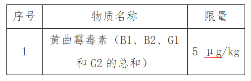 出口红茶到马来西亚有什么标准要求吗？