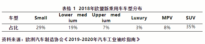 出口欧盟汽车需要满足哪些条件？
