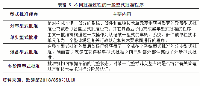出口欧盟汽车需要满足哪些条件？