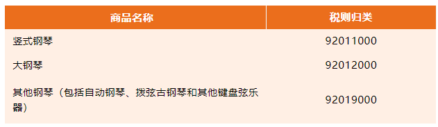 进口钢琴归类