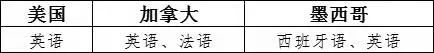 出口包装到美国有什么标准要求？
