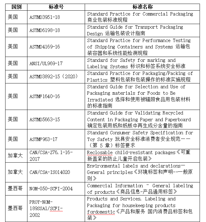 出口包装到美国有什么标准要求？