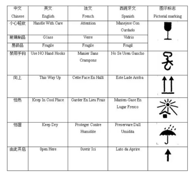 出口包装到美国有什么标准要求？