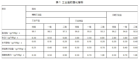 进口工业盐需要报关吗？流程是什么样的？