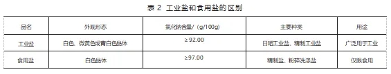 进口工业盐需要报关吗？流程是什么样的？