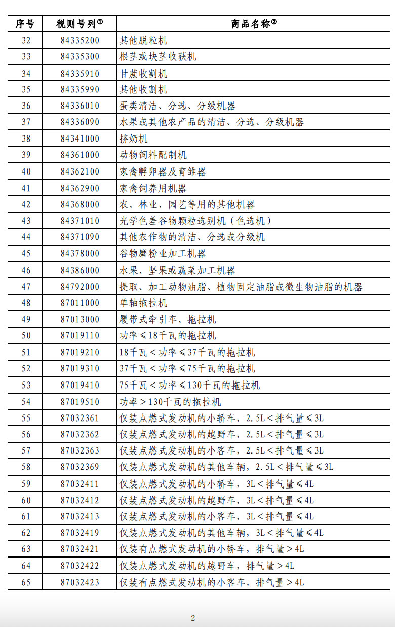 中国对美加征10%关税商品清单