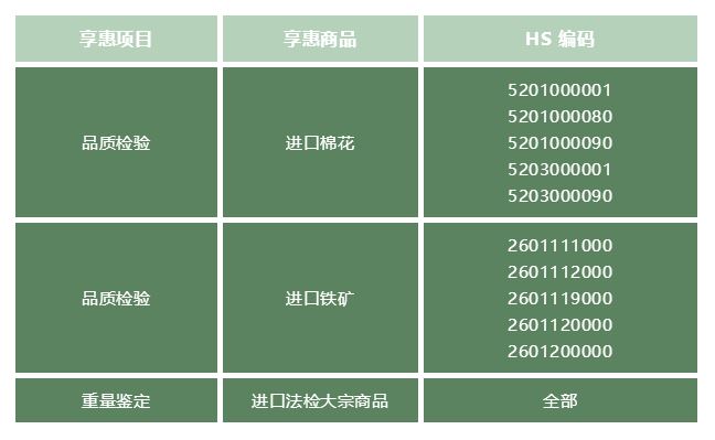 进口原油、铁矿等大宗商品如何通关？需要办哪些手续？