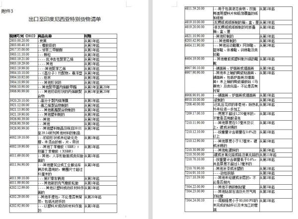 RCEP新增成员印度尼西亚，原产地证书可自助打。
