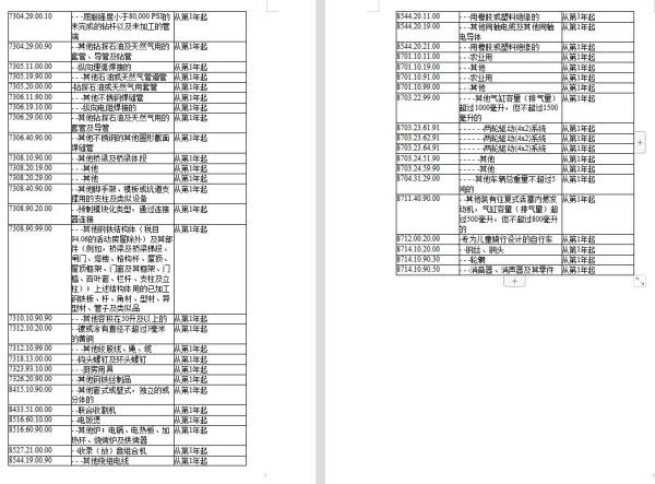 RCEP新增成员印度尼西亚，原产地证书可自助打。