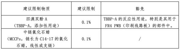 出口婴童产品有什么要求标准？（附欧盟、美国、韩国最新法规）